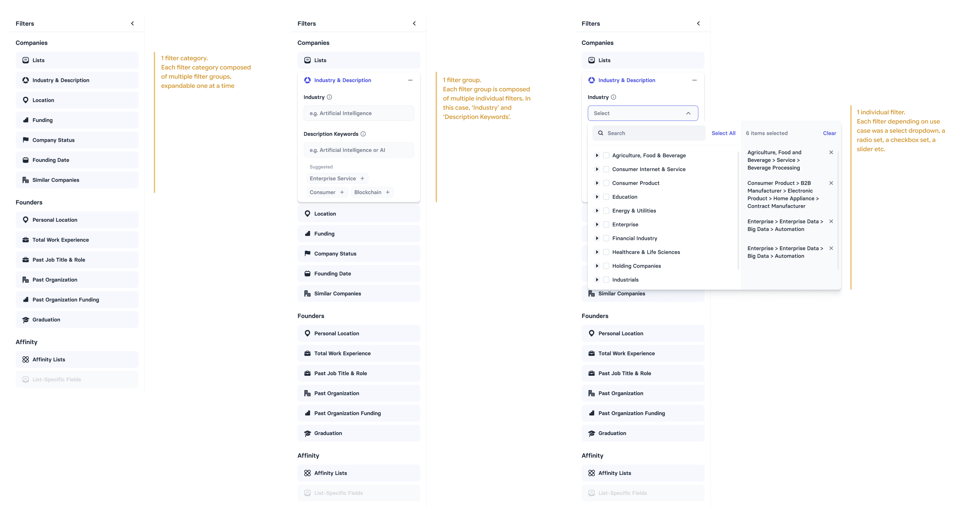 Nested arrangement of the filters