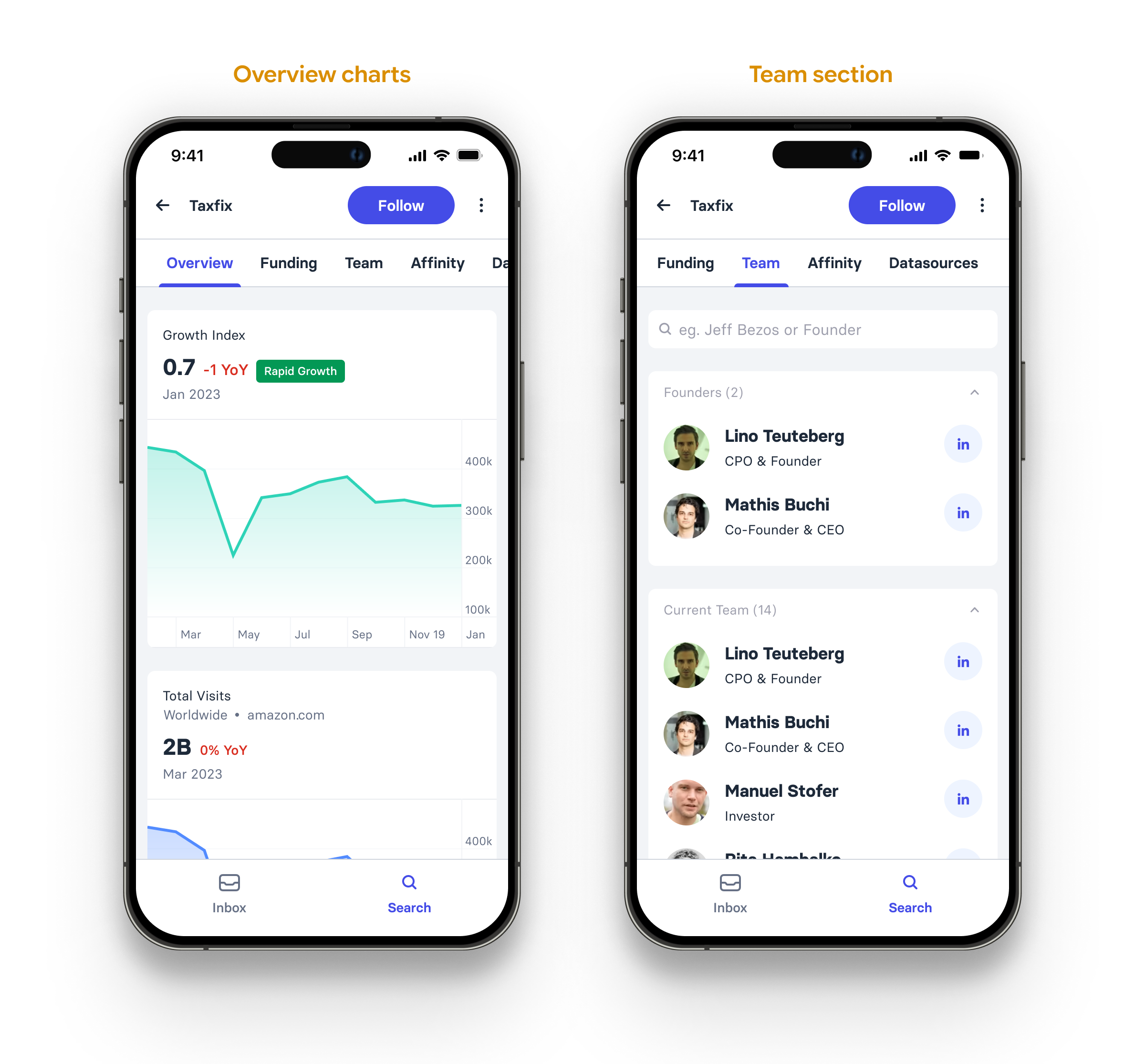 Overview charts and the team section
