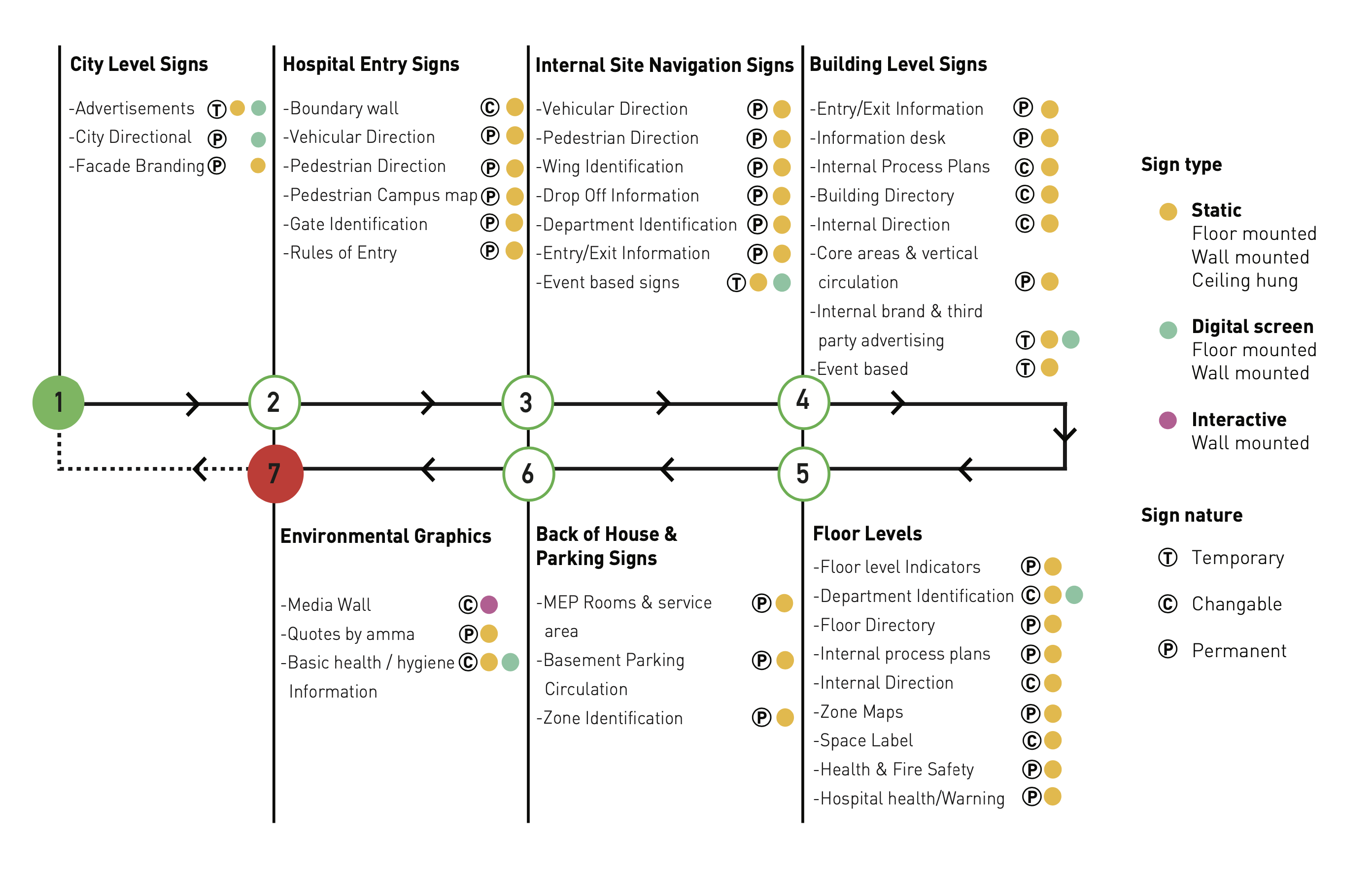 Information sequence