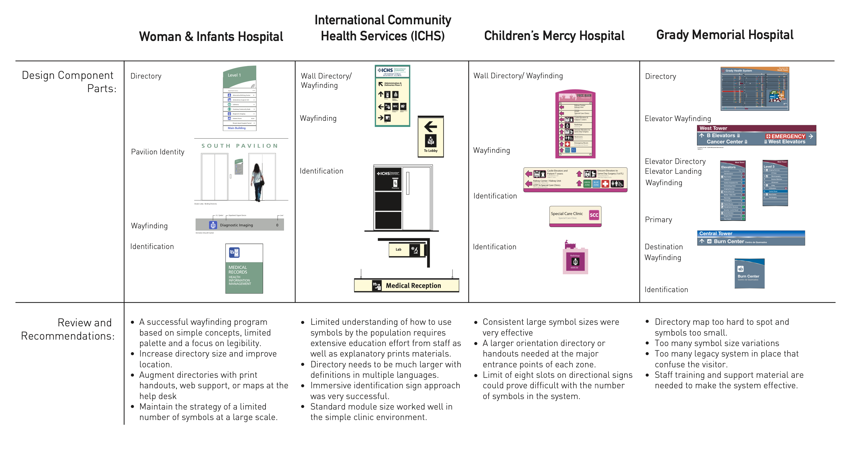 Information strategy — best practices