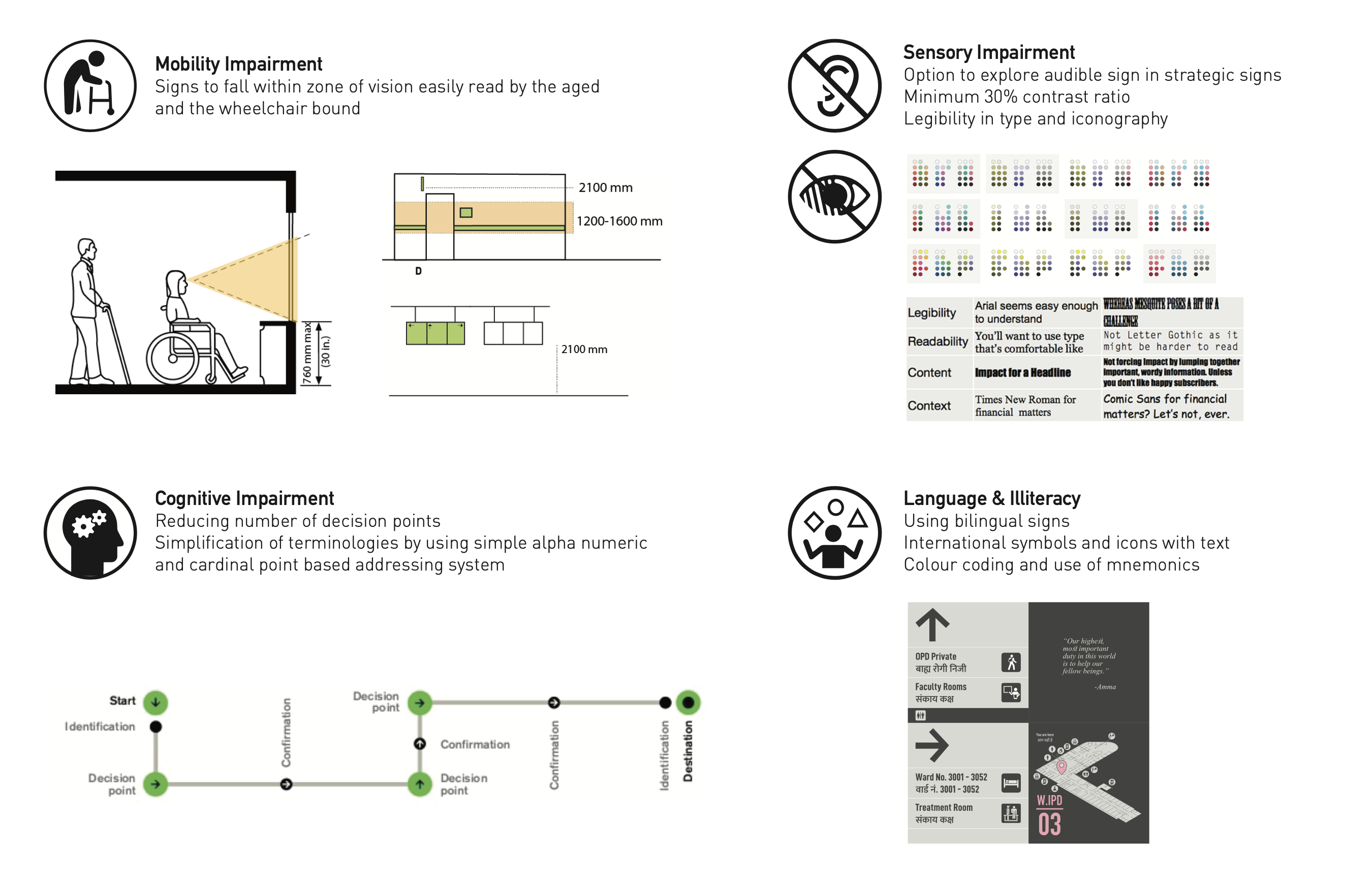 Information strategy — standards and benchmarks