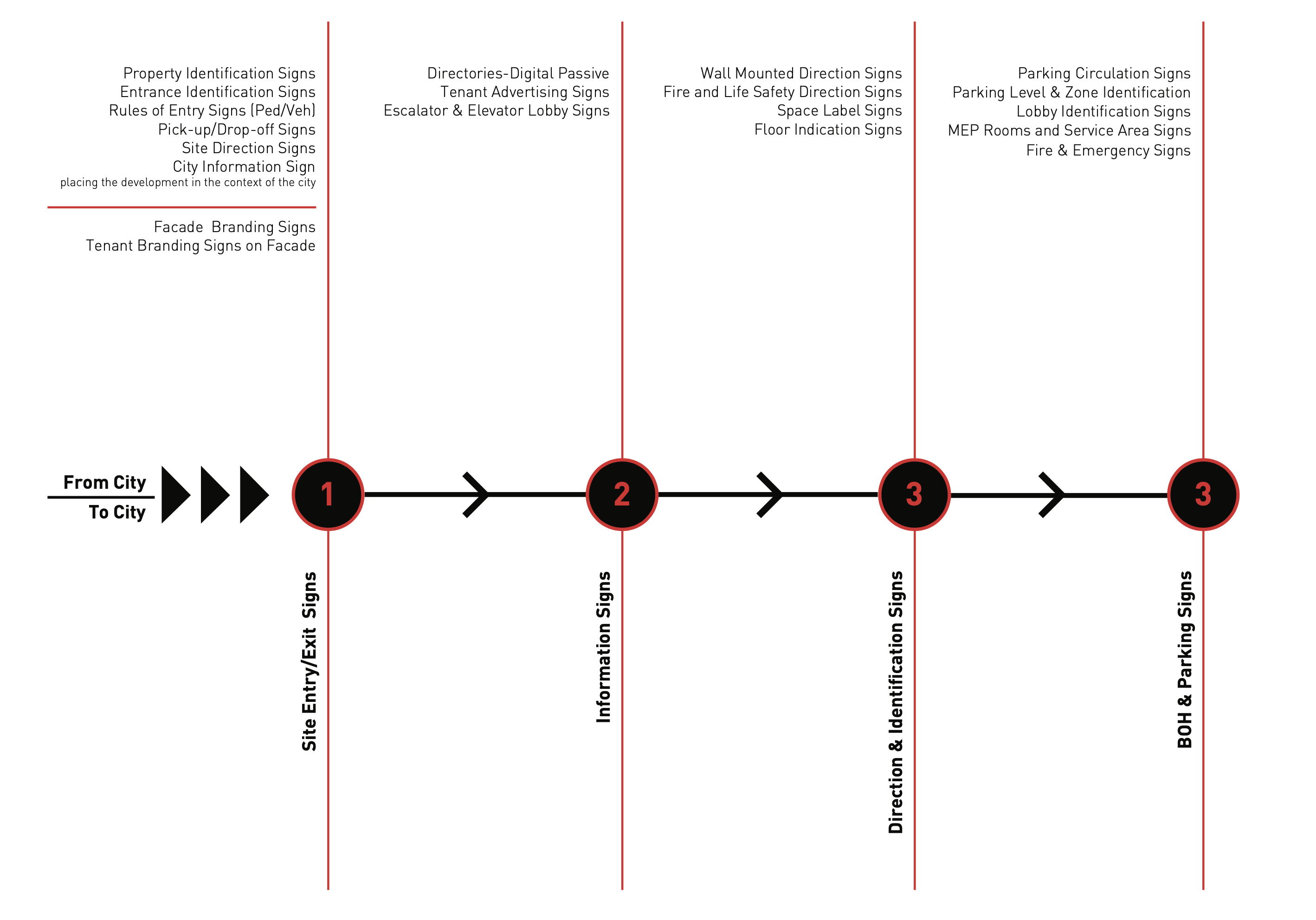 Information sequence