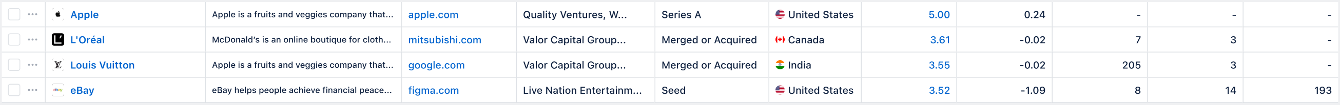 Content rows