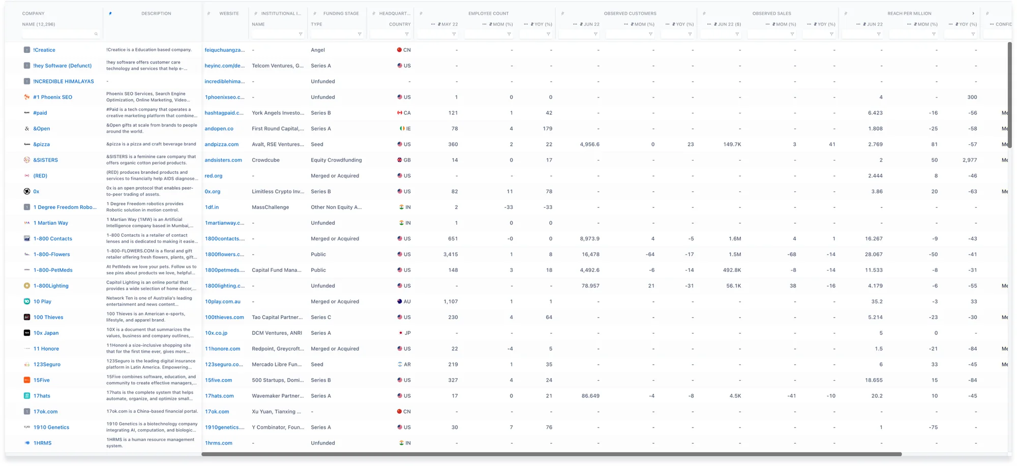 A screenshot of the existing screener table