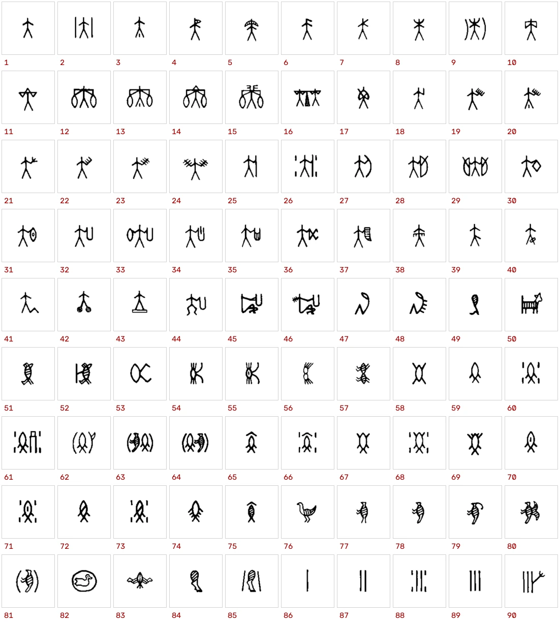 Signary reference sheet showing Mahadevan signs 1 to 90